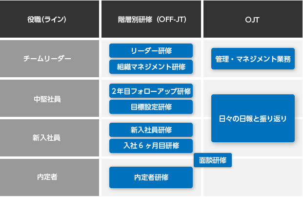 教育研修制度